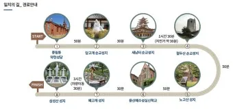 국내 천주교 성지순례 5선 역사 볼거리 교통편 맛집_14