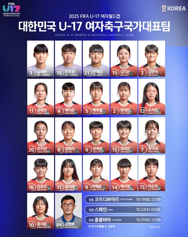 대한민국 U-17 여자 대표팀 최종 명단