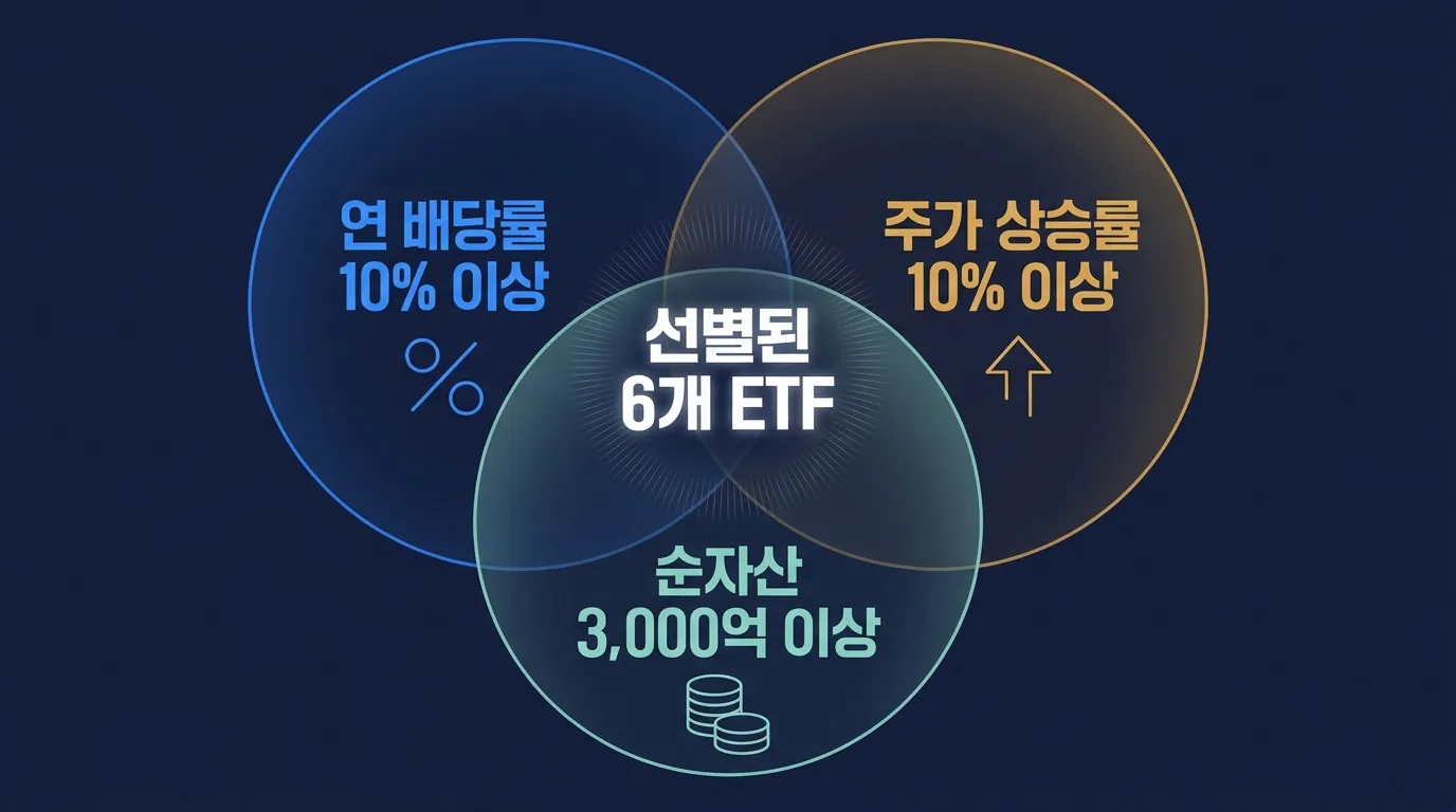 월배당 ETF