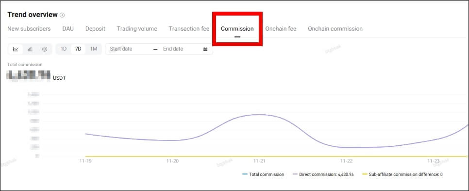 커미션 그래프 예시