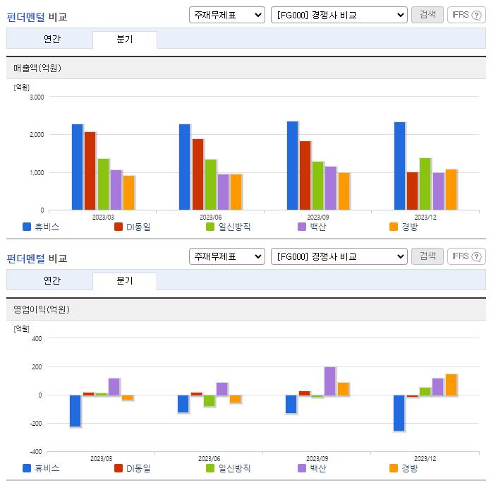 휴비스_업종분석