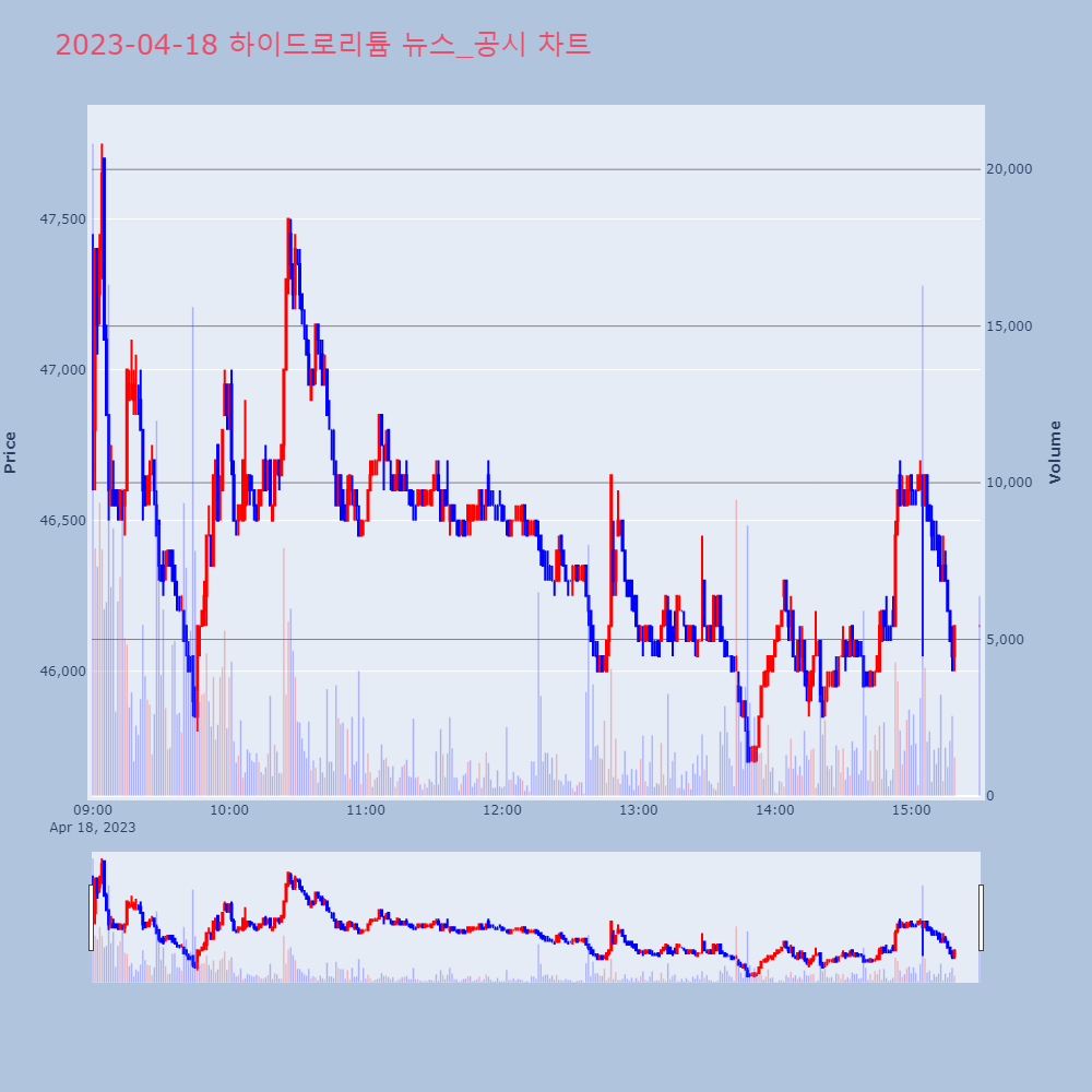 하이드로리튬_뉴스공시차트
