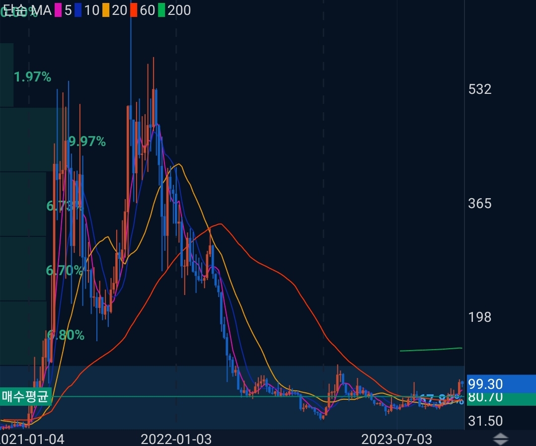 헤데라(HBAR)코인 시세 전망