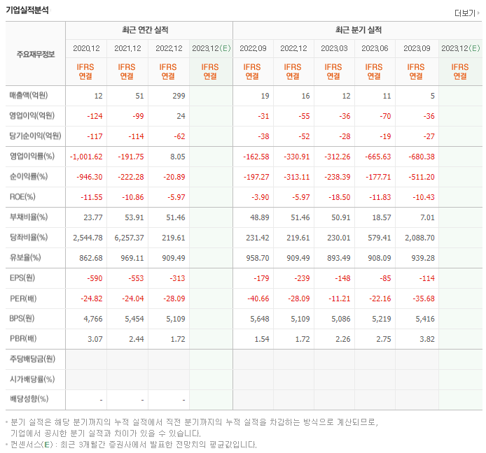 지노믹트리_실적