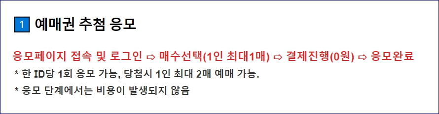 경복궁 야간개장 별빛야행 인터넷 예매 우선권 추첨 당첨자