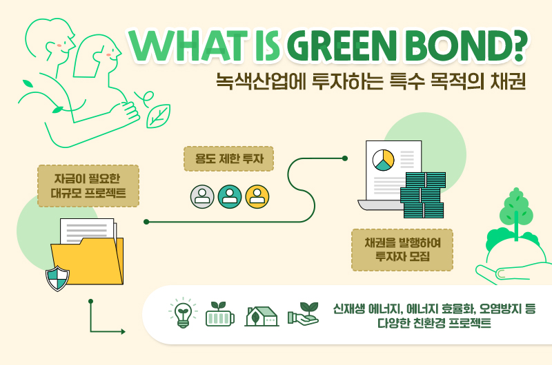 녹색채권(Green Bond)를 설명하는 그림