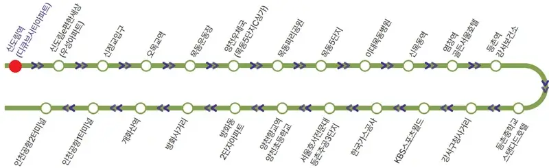 신도림 인천공항 공항버스 노선