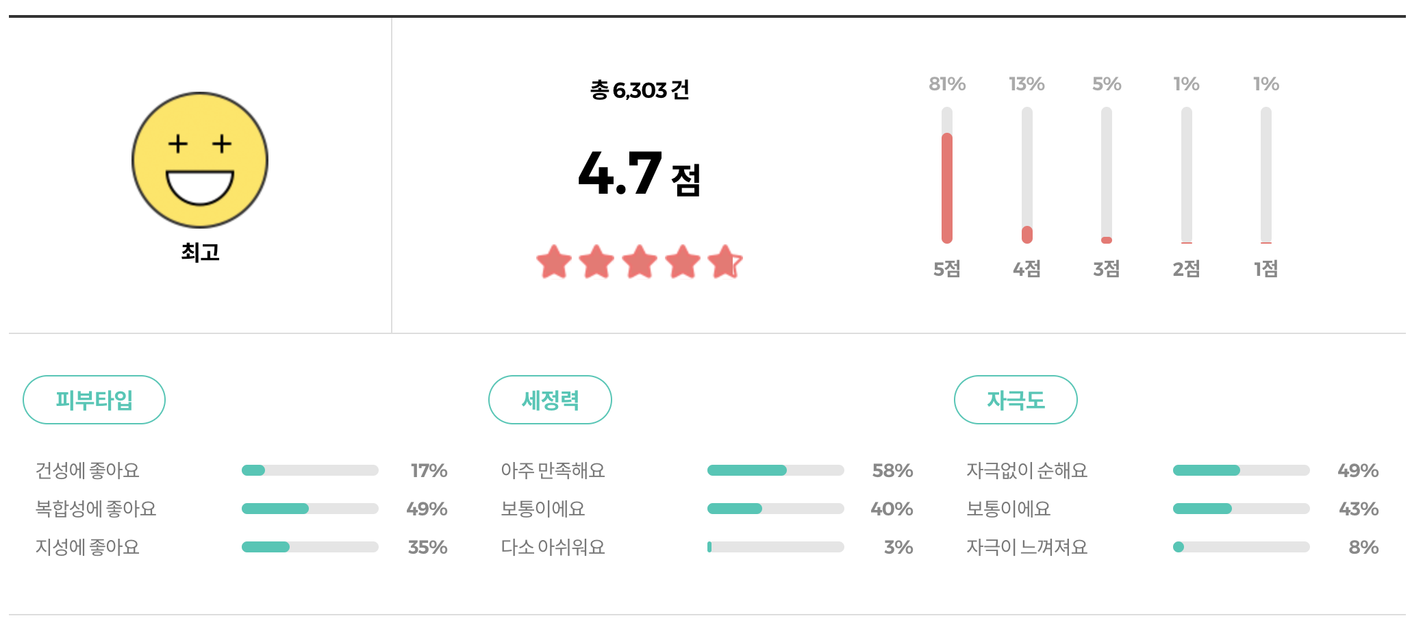 일소 슈퍼 멜팅 세범 소프트너 리뷰