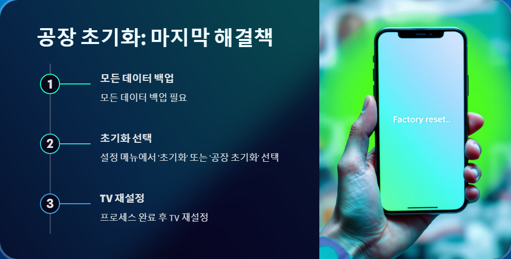 TV문제해결