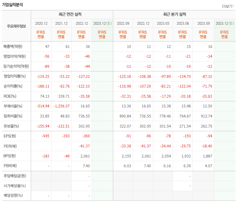 스코넥 기업실적