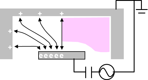플라즈마 전극 면적비