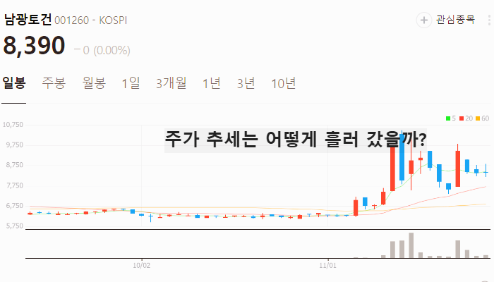 남북경협 관련주 납북경협주 대장주 테마주 TOP5