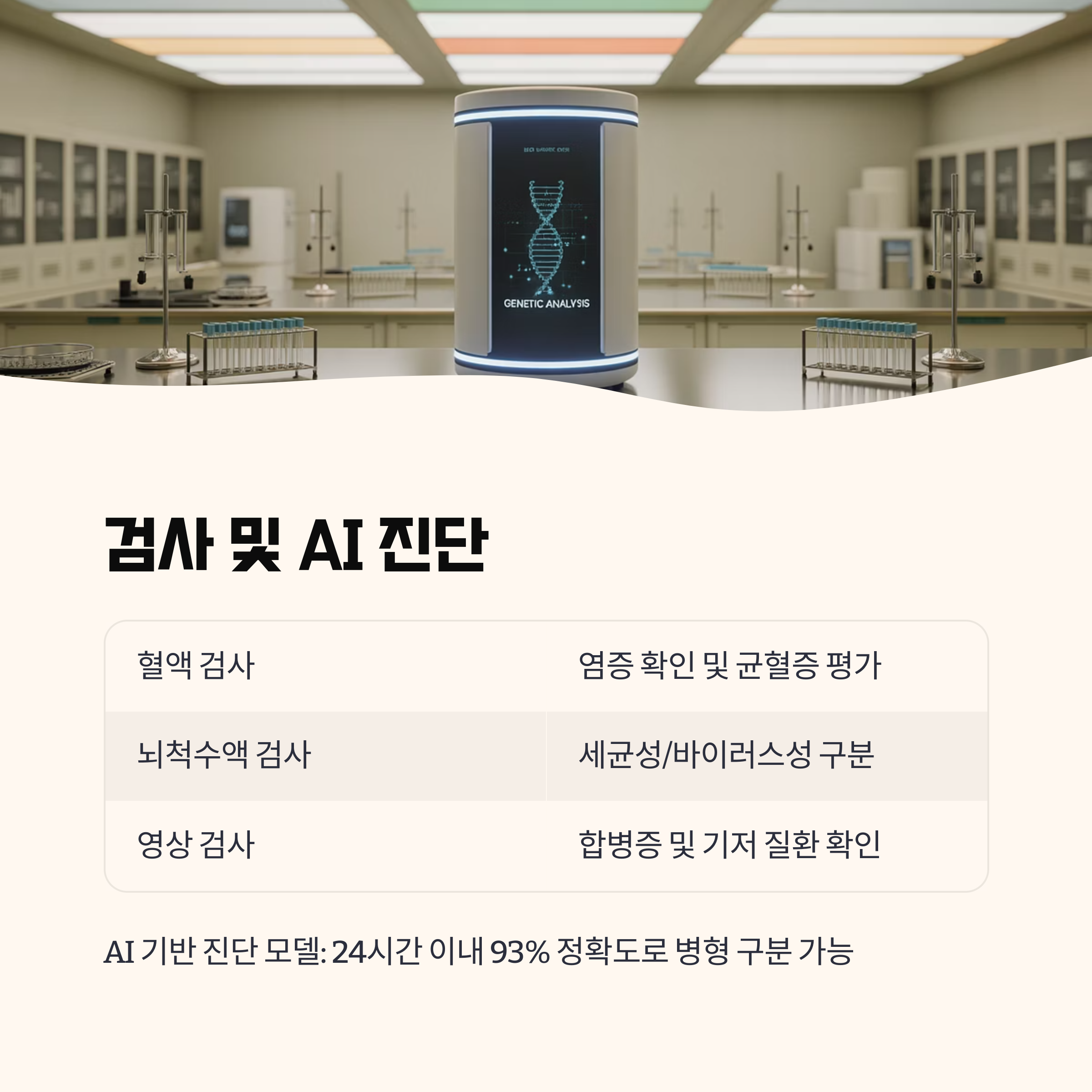 검사 및 AI 진단 도입