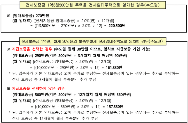 2024 lh 다자녀 전세임대 신청방법 및 자격, 임대조건