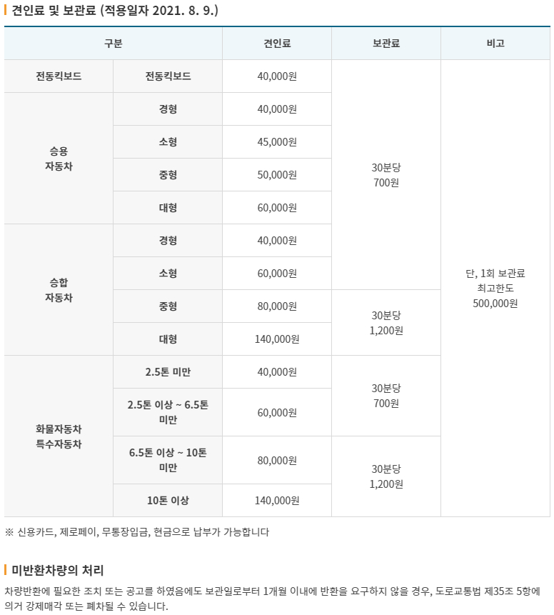 성동구 견인차량보관소 견인료 및 보관료 산정 기준