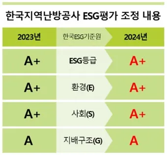 난방 지수 보일러 온도 전기요 절전 실내 보온법_21