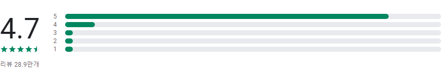 만보기, 걸음 측정기, 건강 관리를 위한 필수 앱