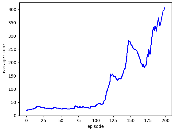 액터-크리틱과 연속적 액터-크리틱의 비교