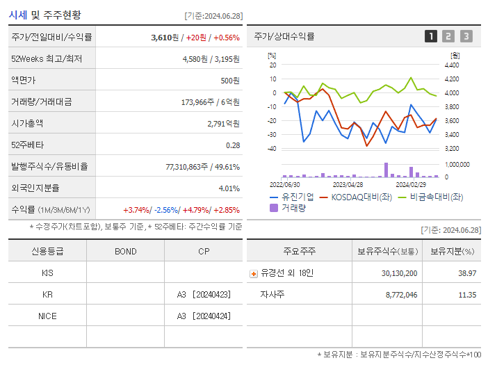 유진기업_기업개요