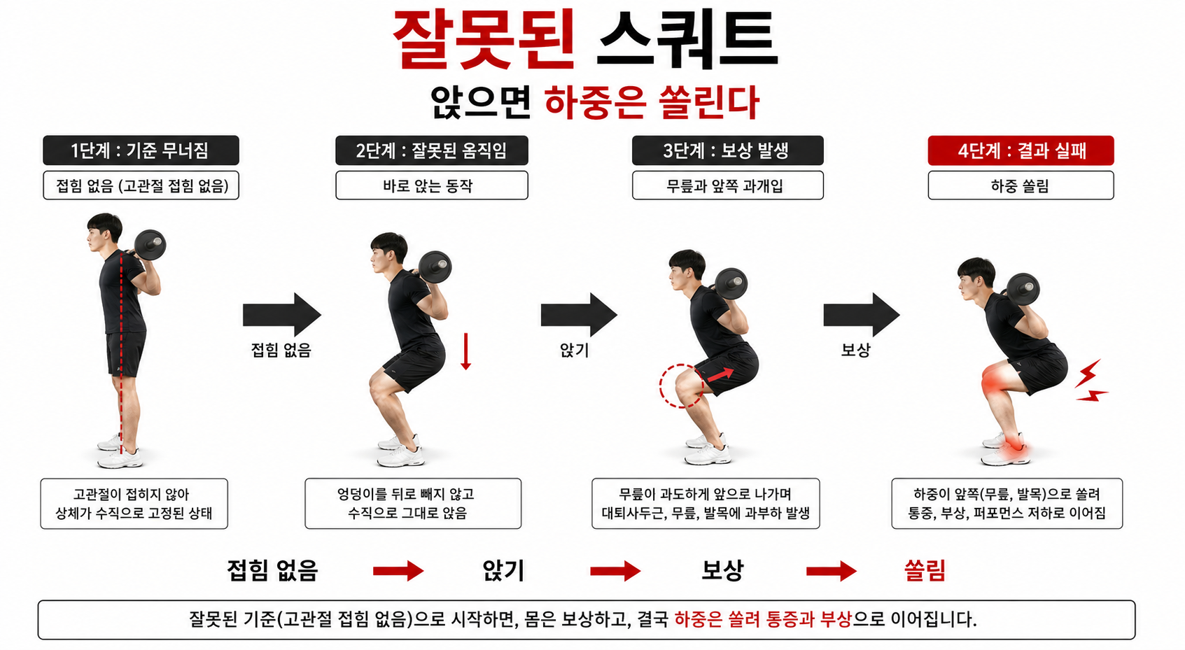잘못된 스쿼트