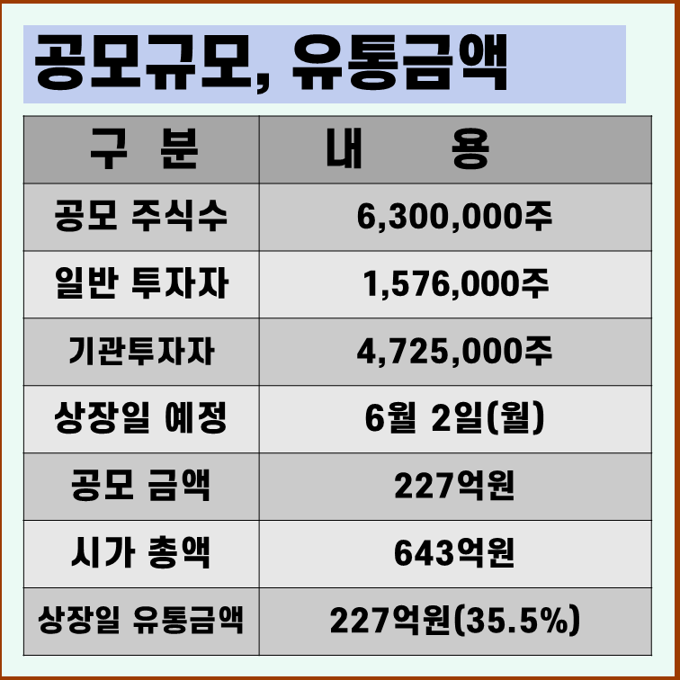 키스트론 상장일 유통물량