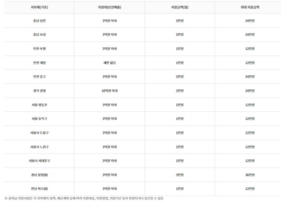 노랑우산공제 혜택 정리! 프리랜서&amp;#44; 개인사업자 소득공제 최대한도 