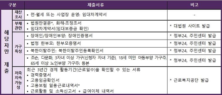 제출 서류 2