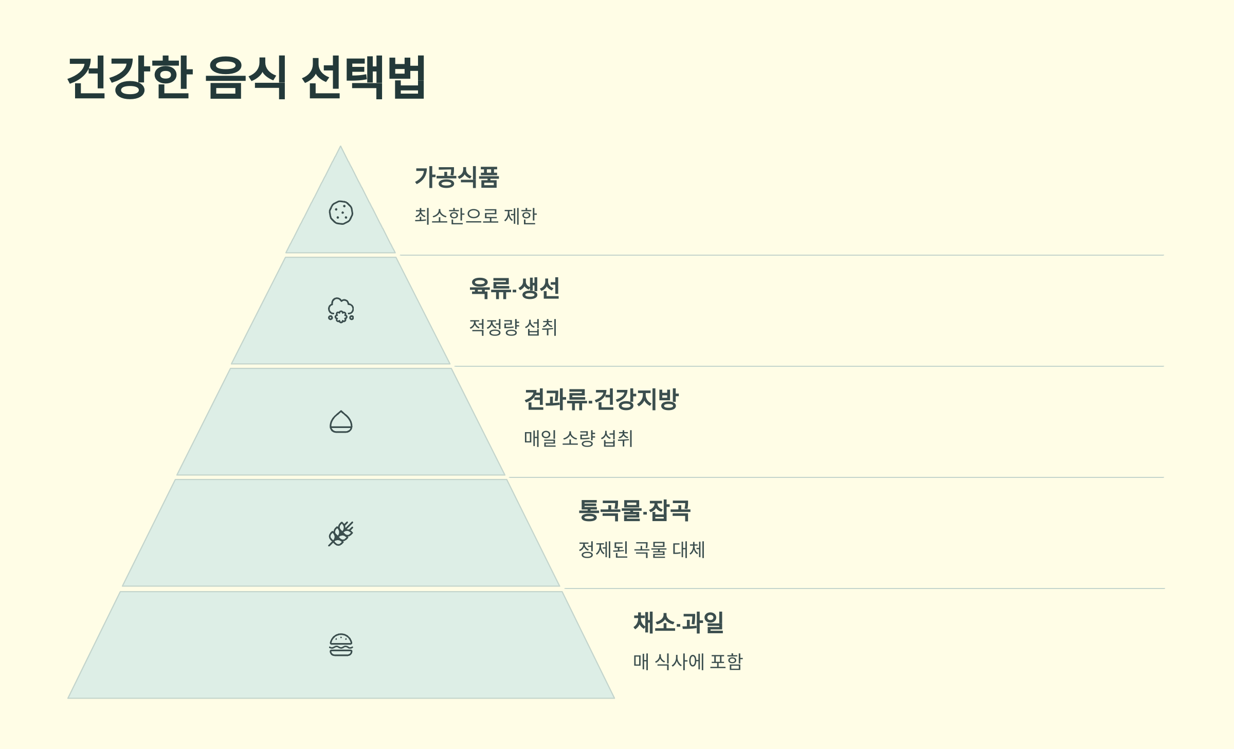 균형 잡힌 식사의 중요성