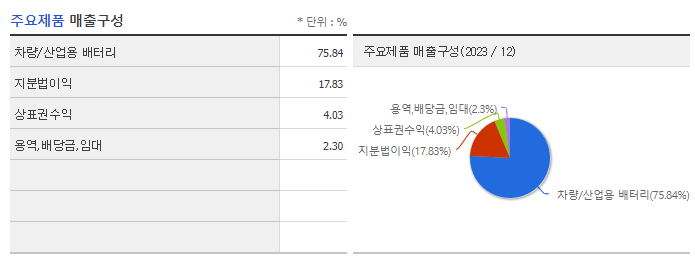 한국앤컴퍼니_주요제품