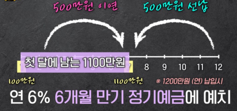 카카오적금-카카오적금