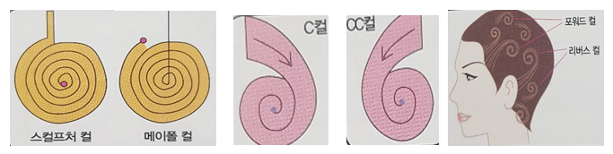 헤어핀닝
