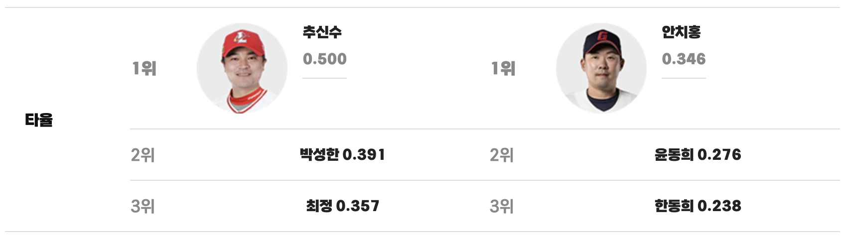 맞대결 키플레이어