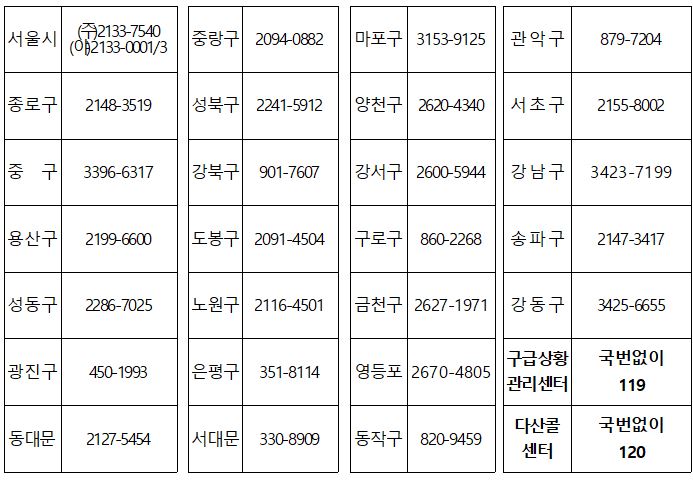 자치구전화번호