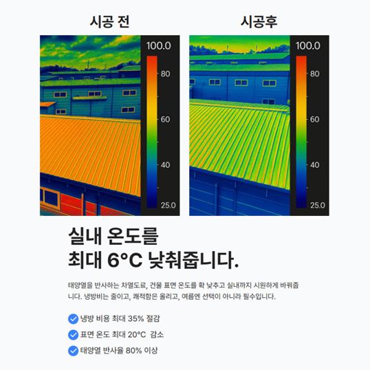실내온도-6℃,-전기요금-35%!-차열페인트