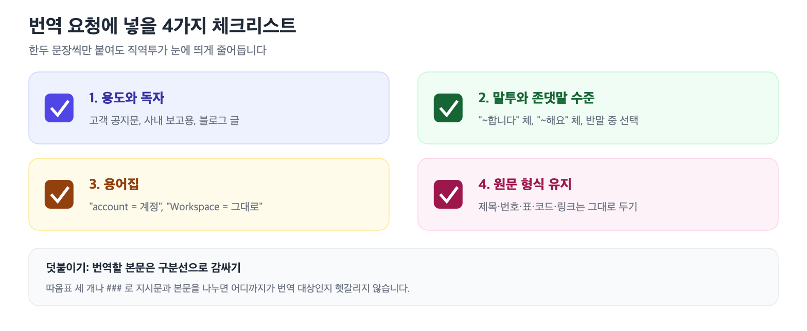 번역 요청에 넣을 4가지 체크리스트: 용도와 독자, 말투, 용어집, 원문 형식 유지