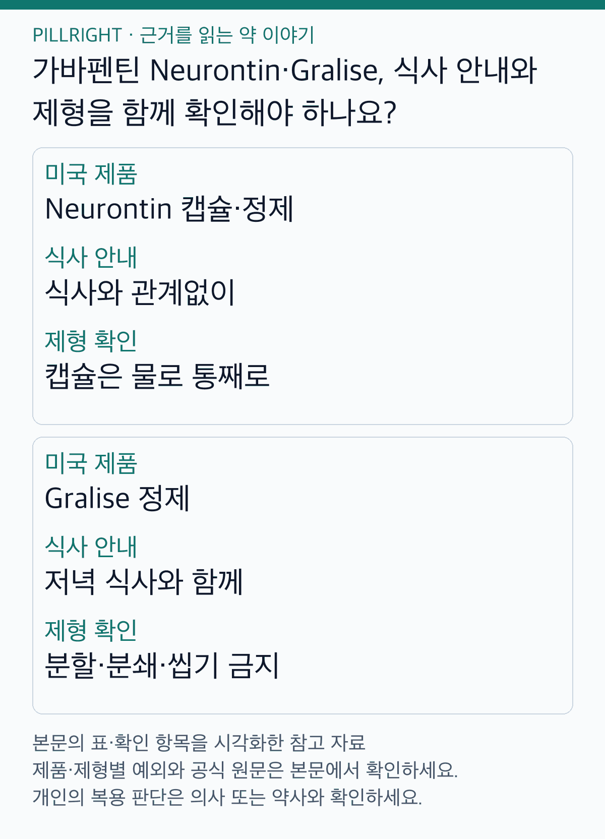 가바펜틴 Neurontin·Gralise, 식사 안내와 제형을 함께 확인해야 하나요? — 본문 비교표 요약