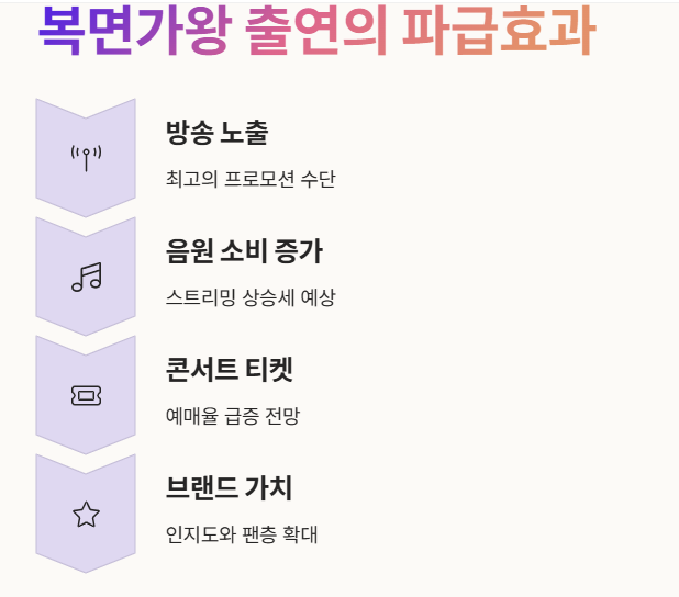 복면가왕 꽃보다 향수 정체 누구(+ 무료 시청 방법)