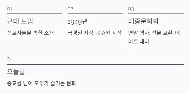 한국 크리스마스 연대기