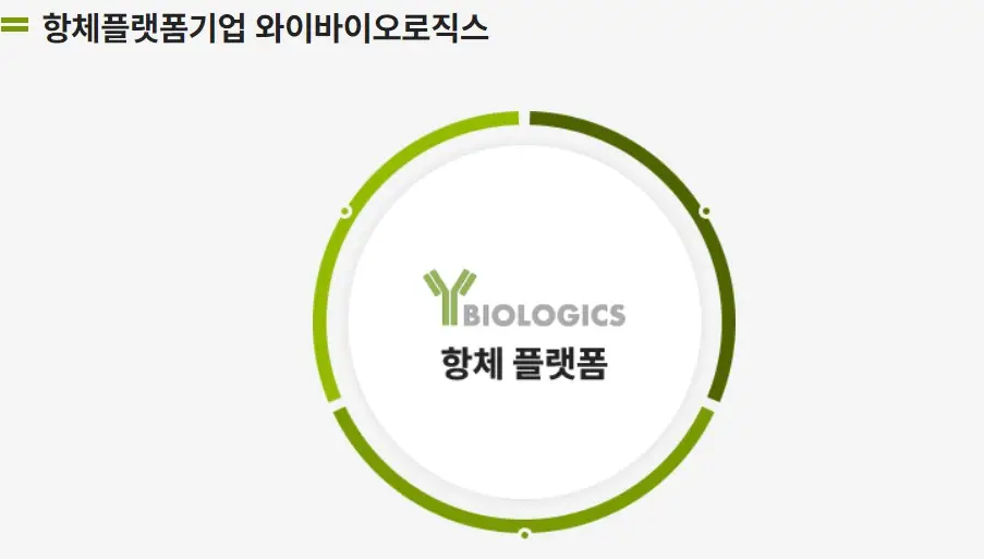 와이바이오로직스 공모주