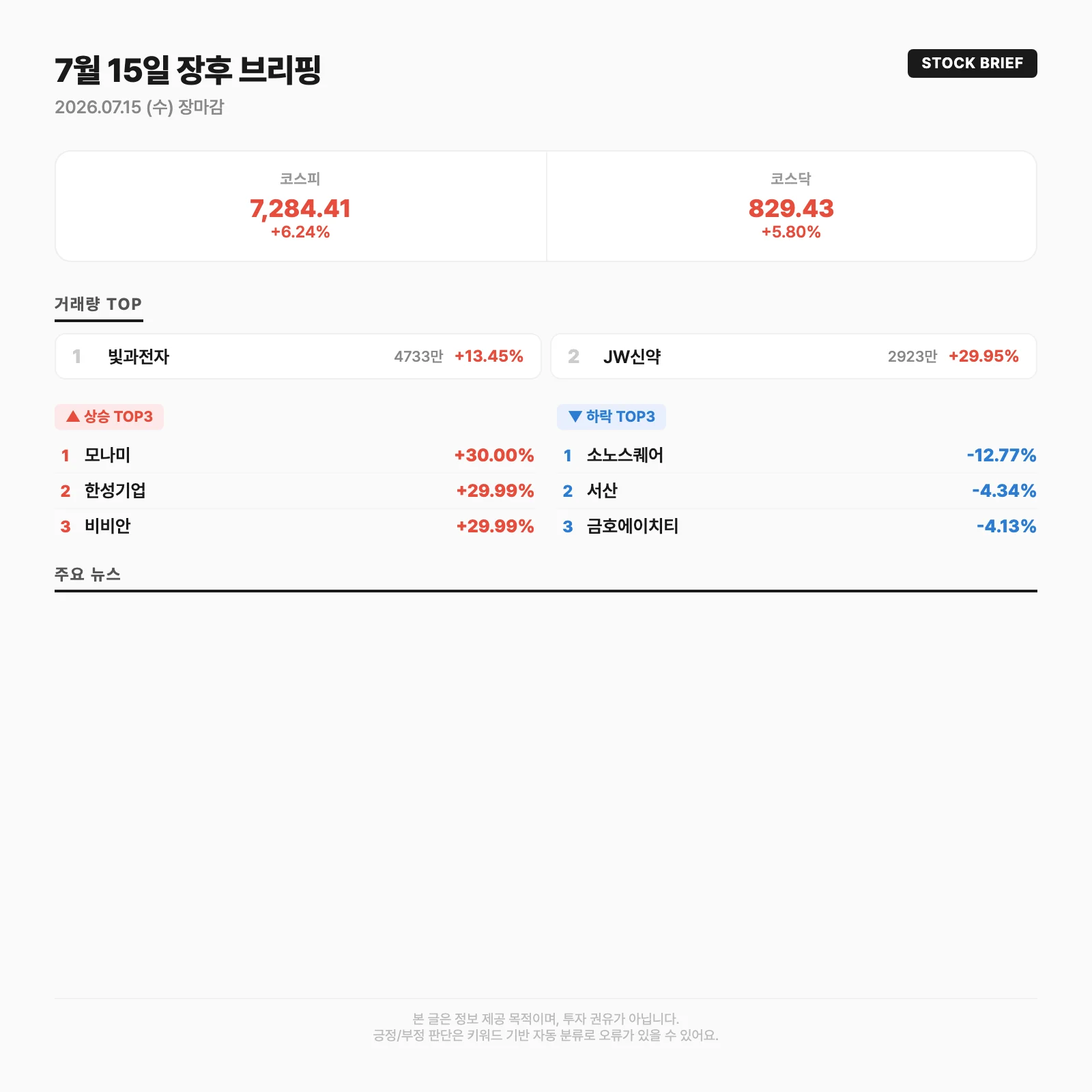 오늘의 시장 요약카드