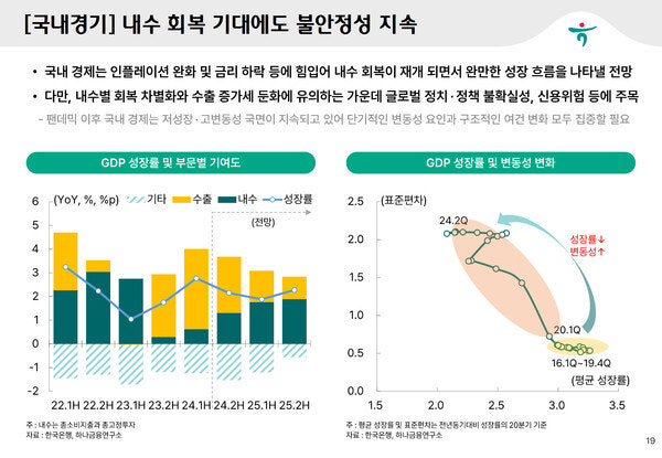 불안전한 내수 회복