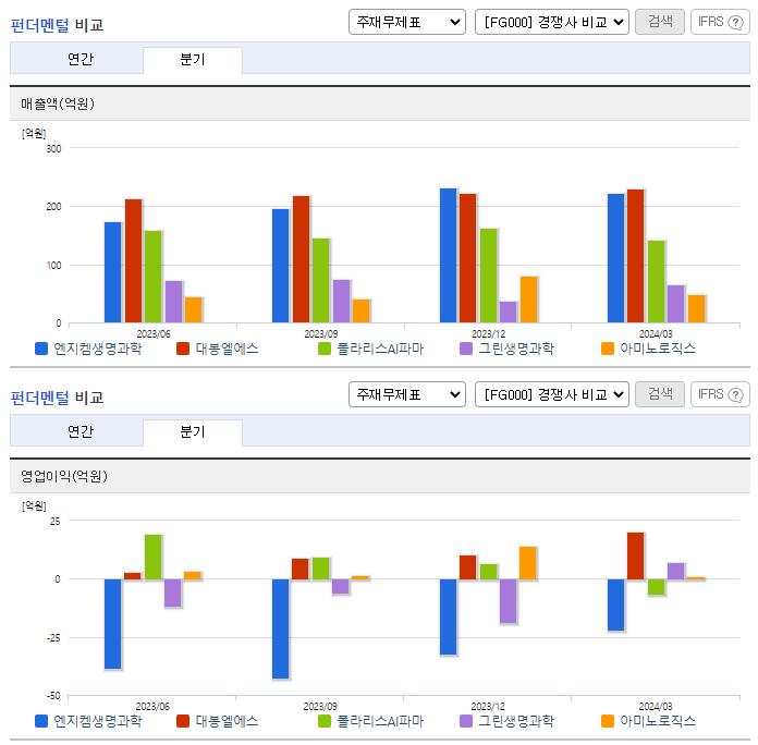 엔지켐생명과학_업종분석