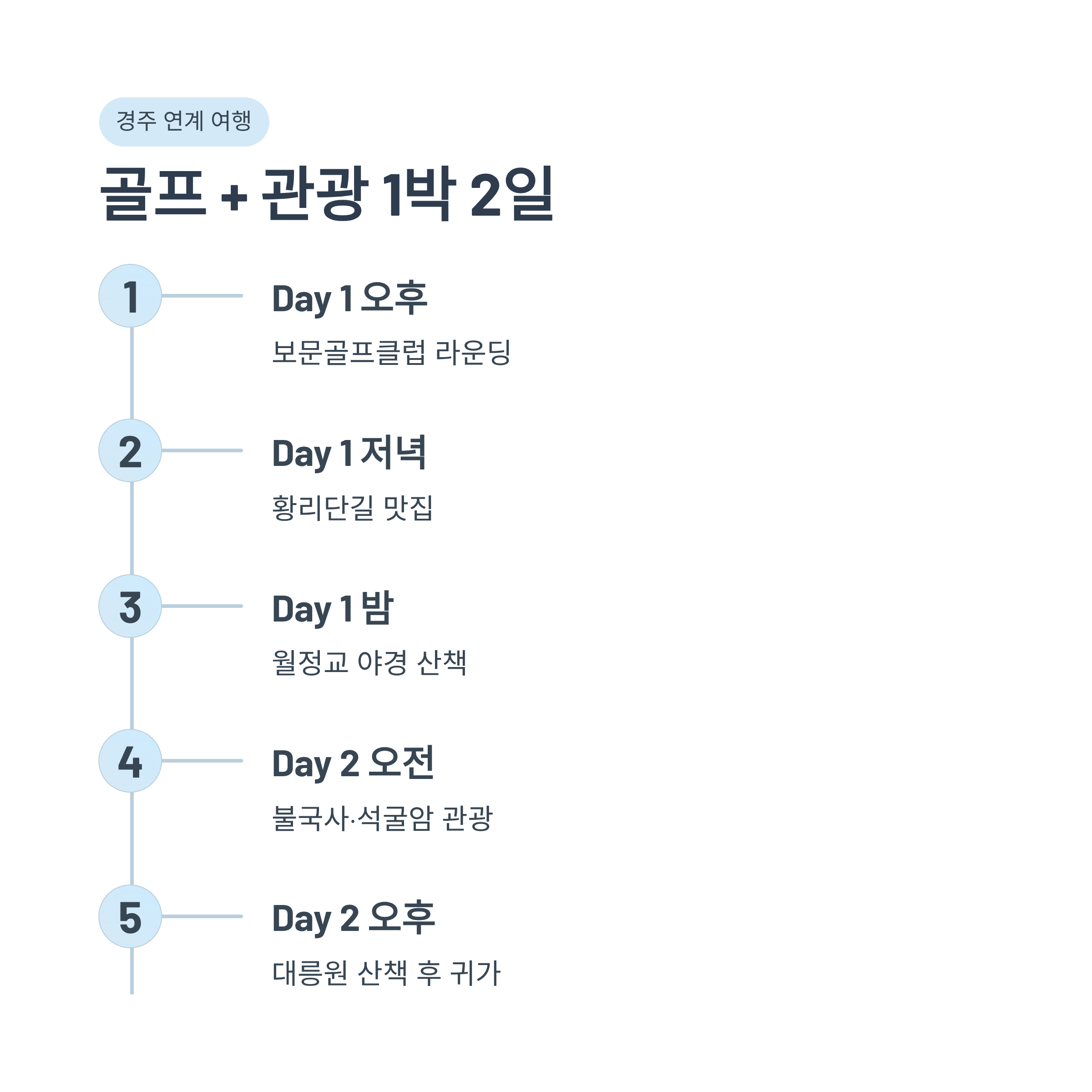 경주 보문골프클럽 완벽 가이드❘코스&middot;그린피&middot;예약&middot;야간라운딩 총정리 (2026)