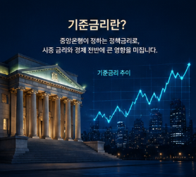 기준금리
