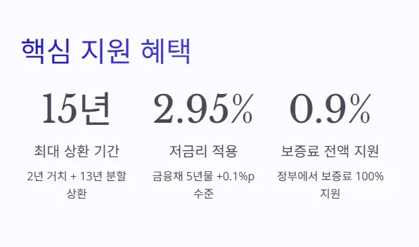 지원-혜택