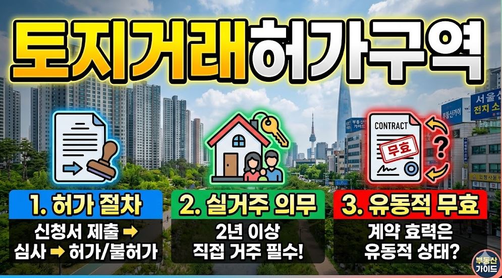 토지거래허가구역 설명사진