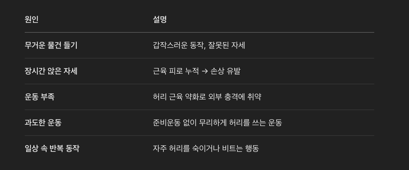 요추 염좌의 원인