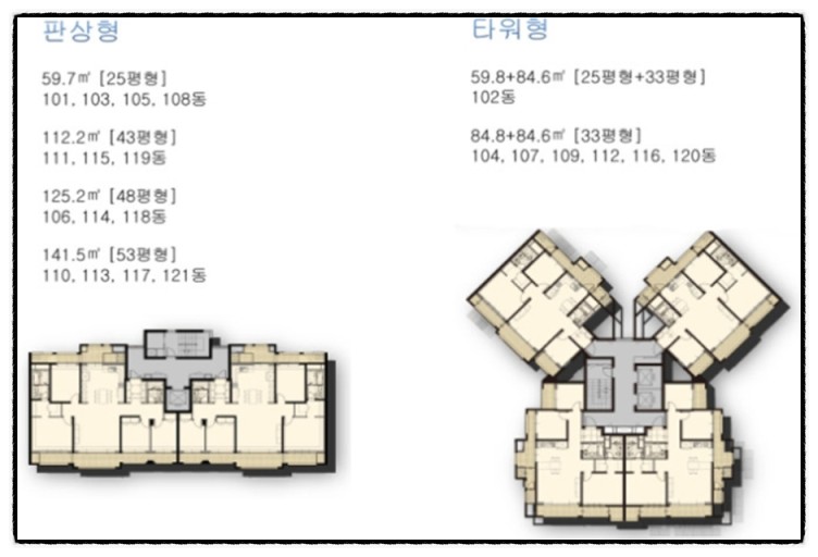 🏠 아파트 구조 완벽 정리! 판상형 vs 타워형, 어떤 선택이 좋을까?