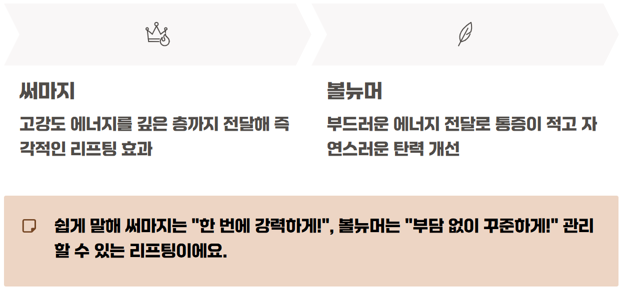 볼뉴머 리프팅 vs 써마지 비교