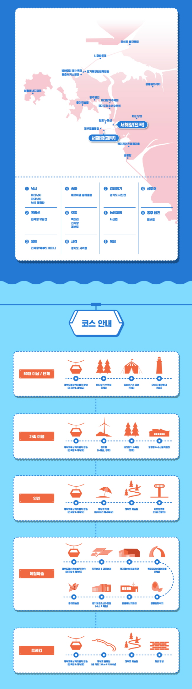 제부도 케이블카